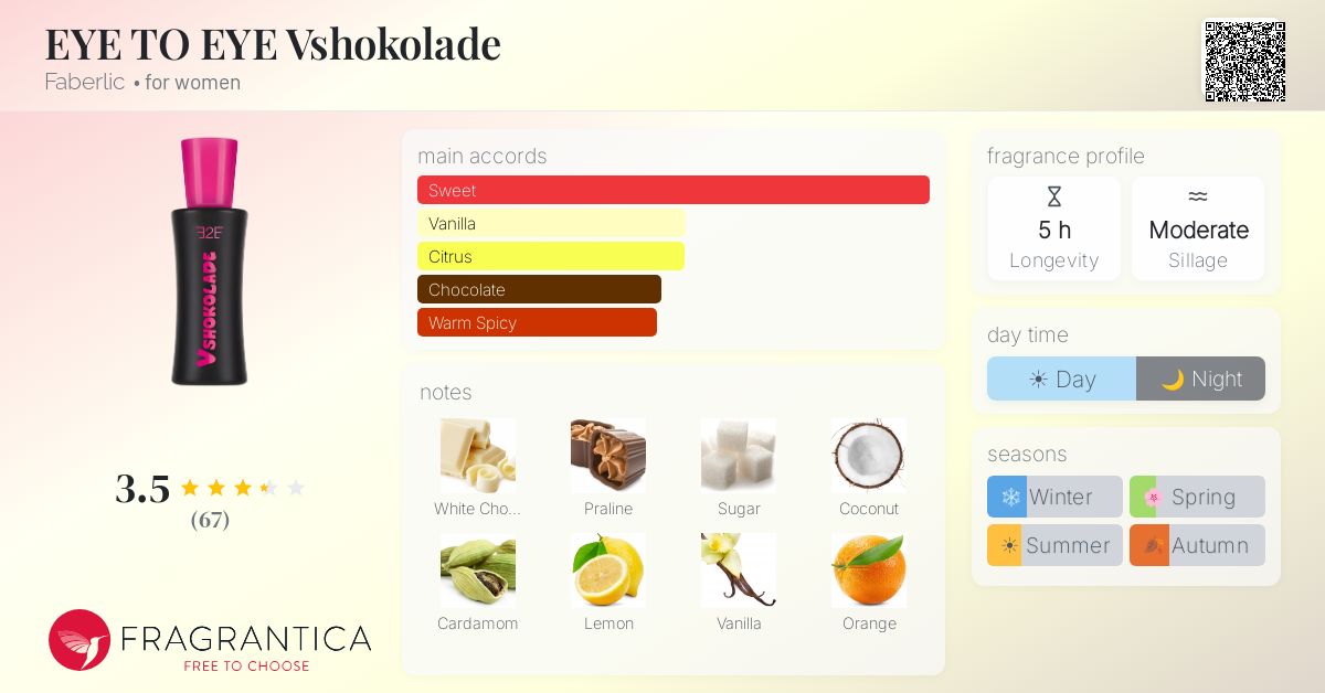 Fragrance card