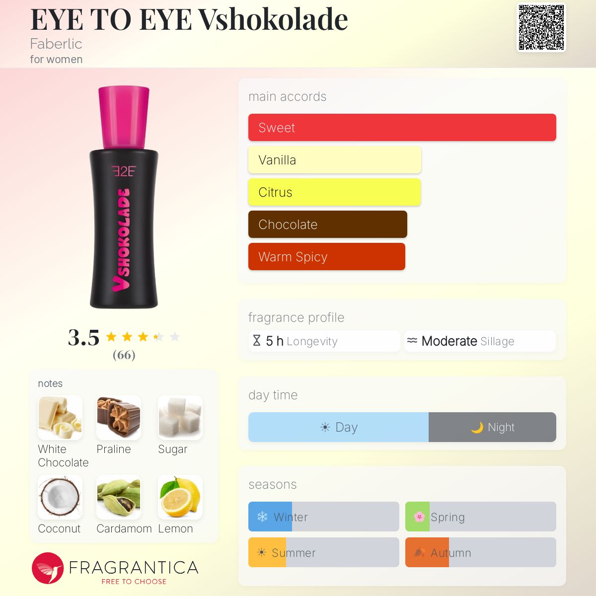 Profile card