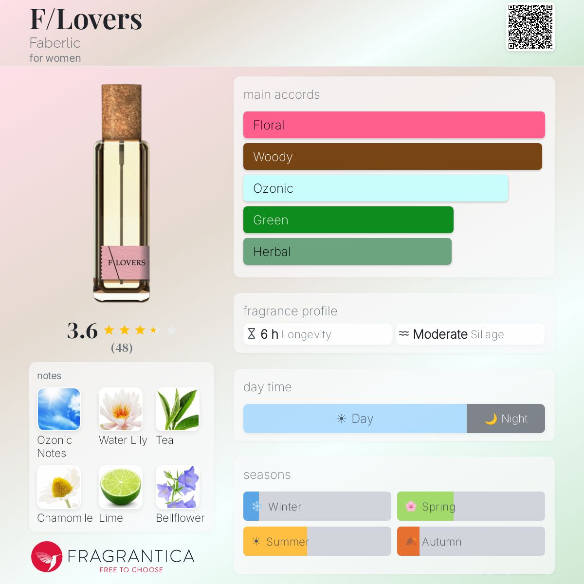 Profile card