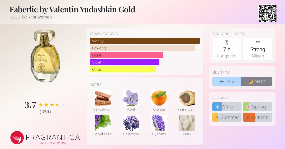 Fragrance card