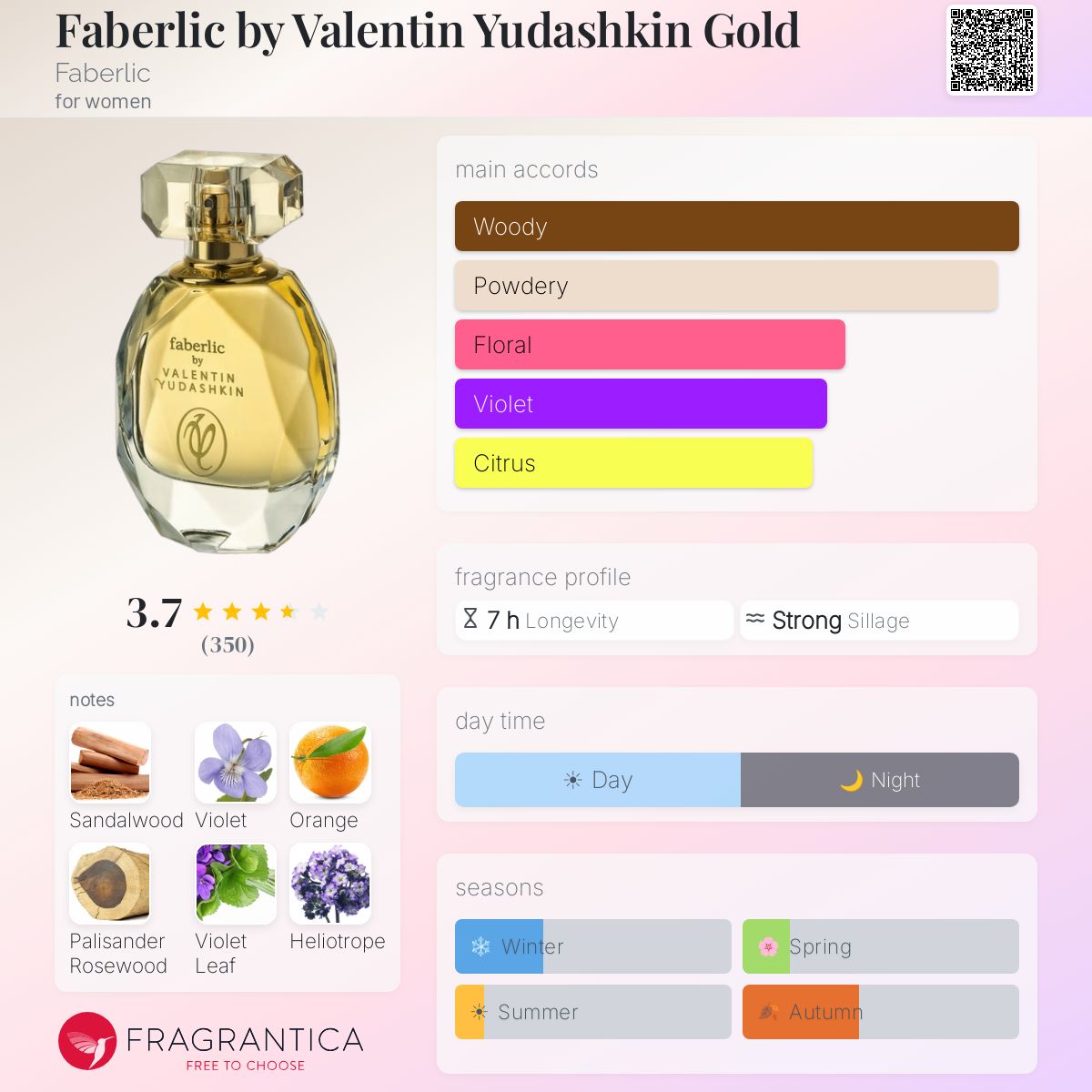 Profile card
