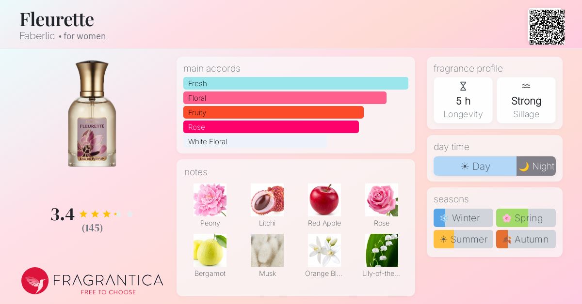 Fragrance card