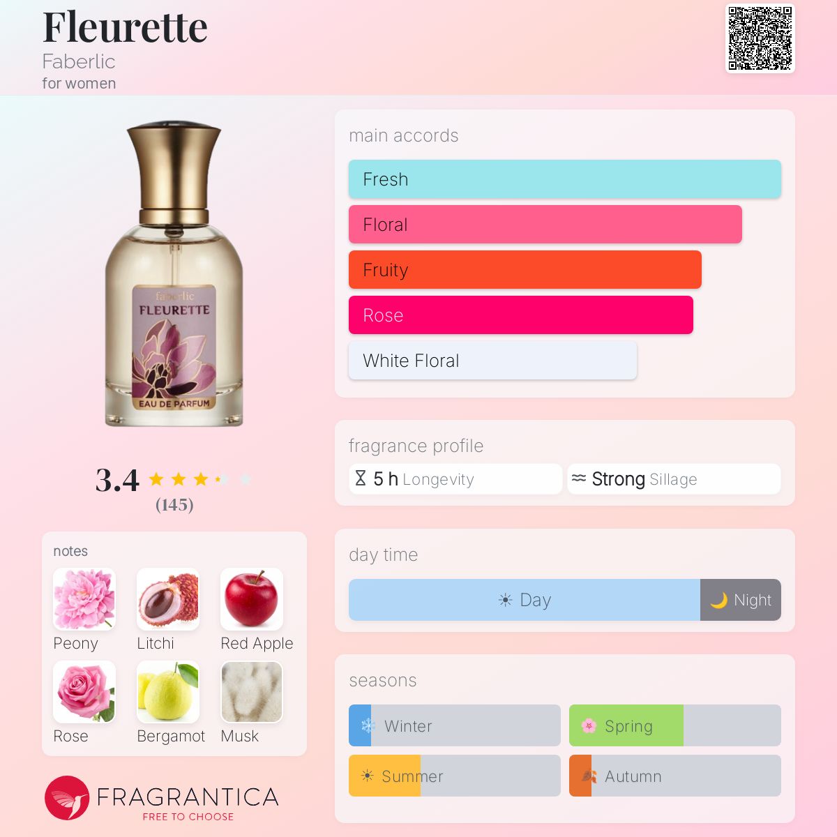 Profile card