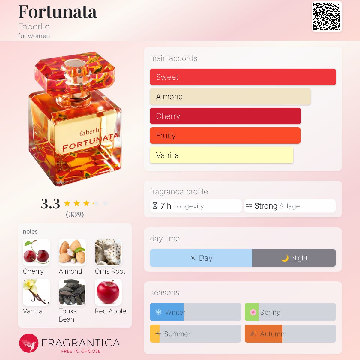 Profile card