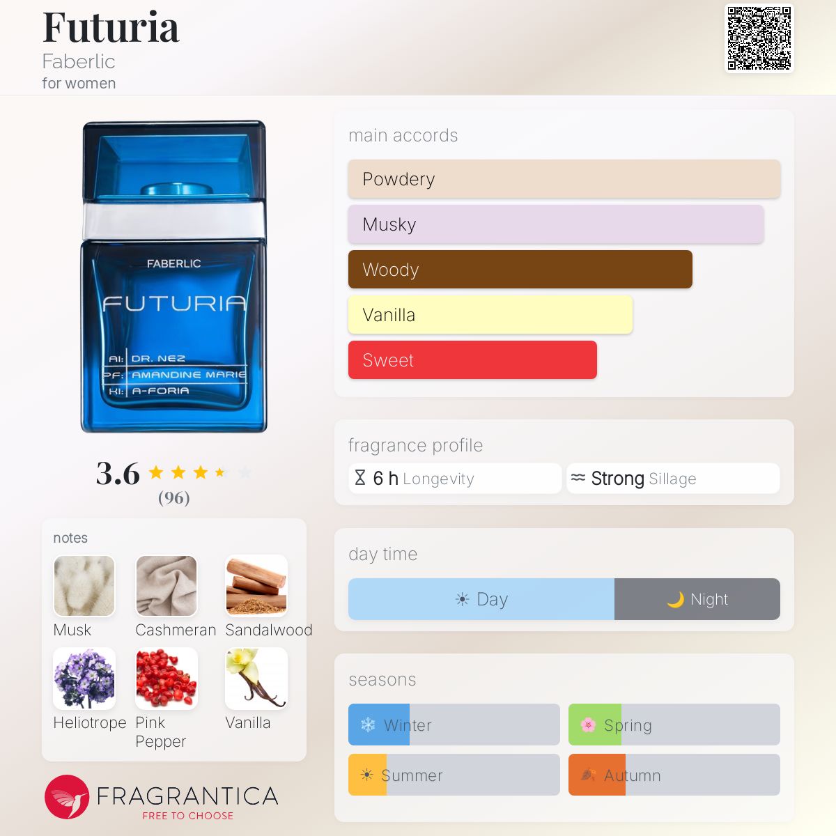 Ficha de perfil