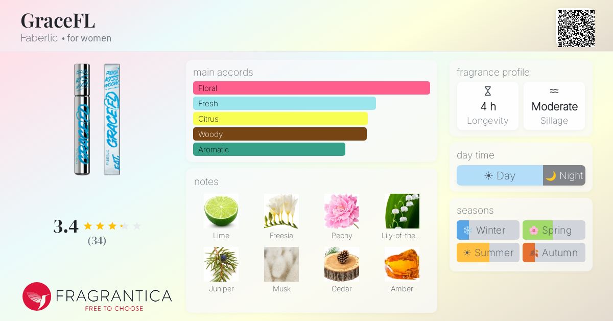 Fragrance card
