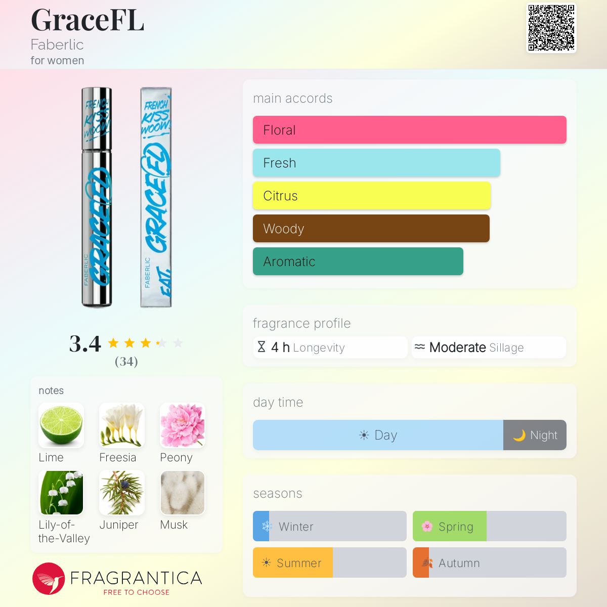 Profile card