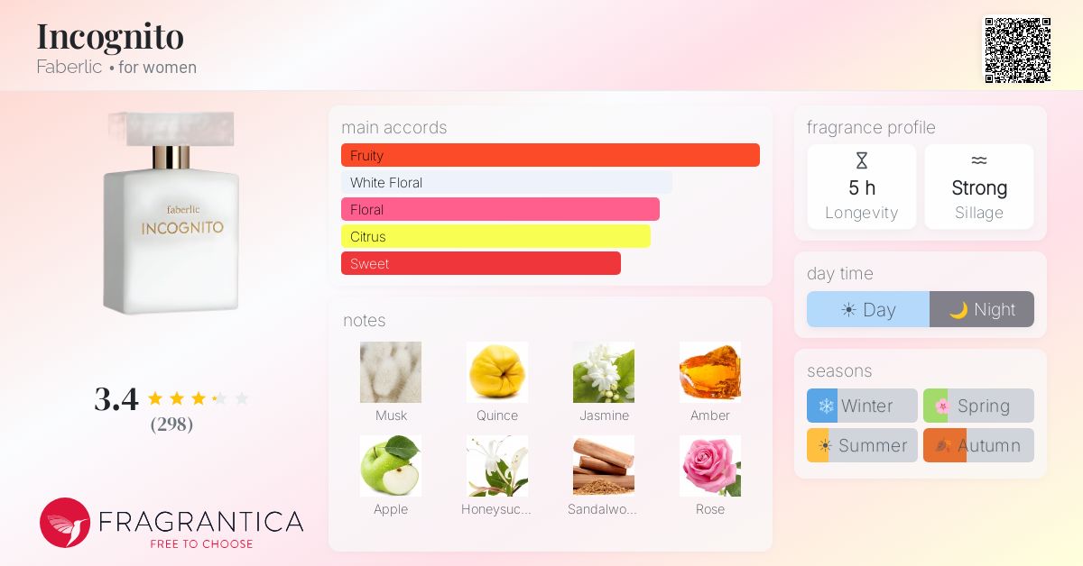 Fragrance card