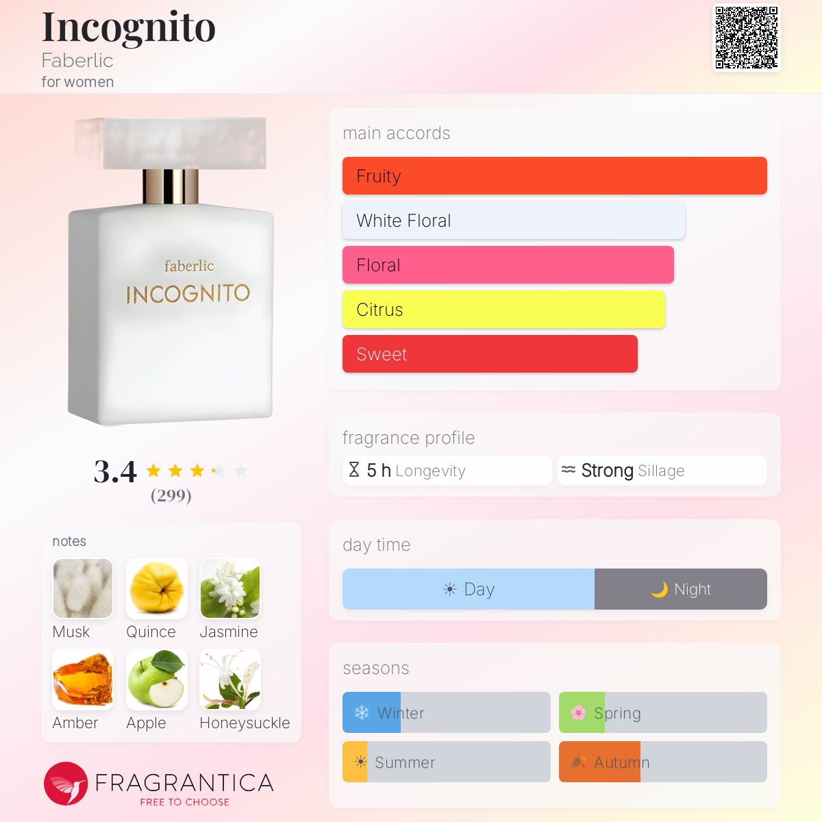 Profile card