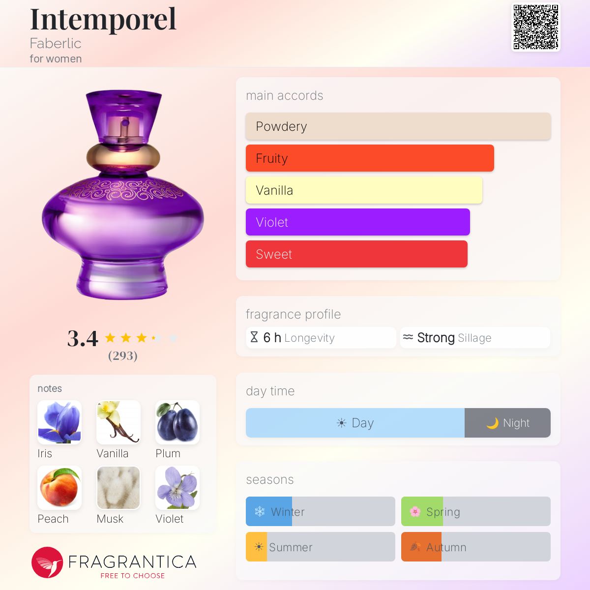 Ficha de perfil