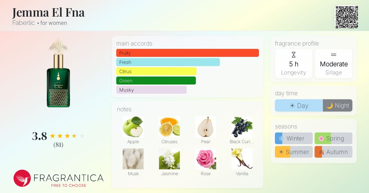 Fragrance card