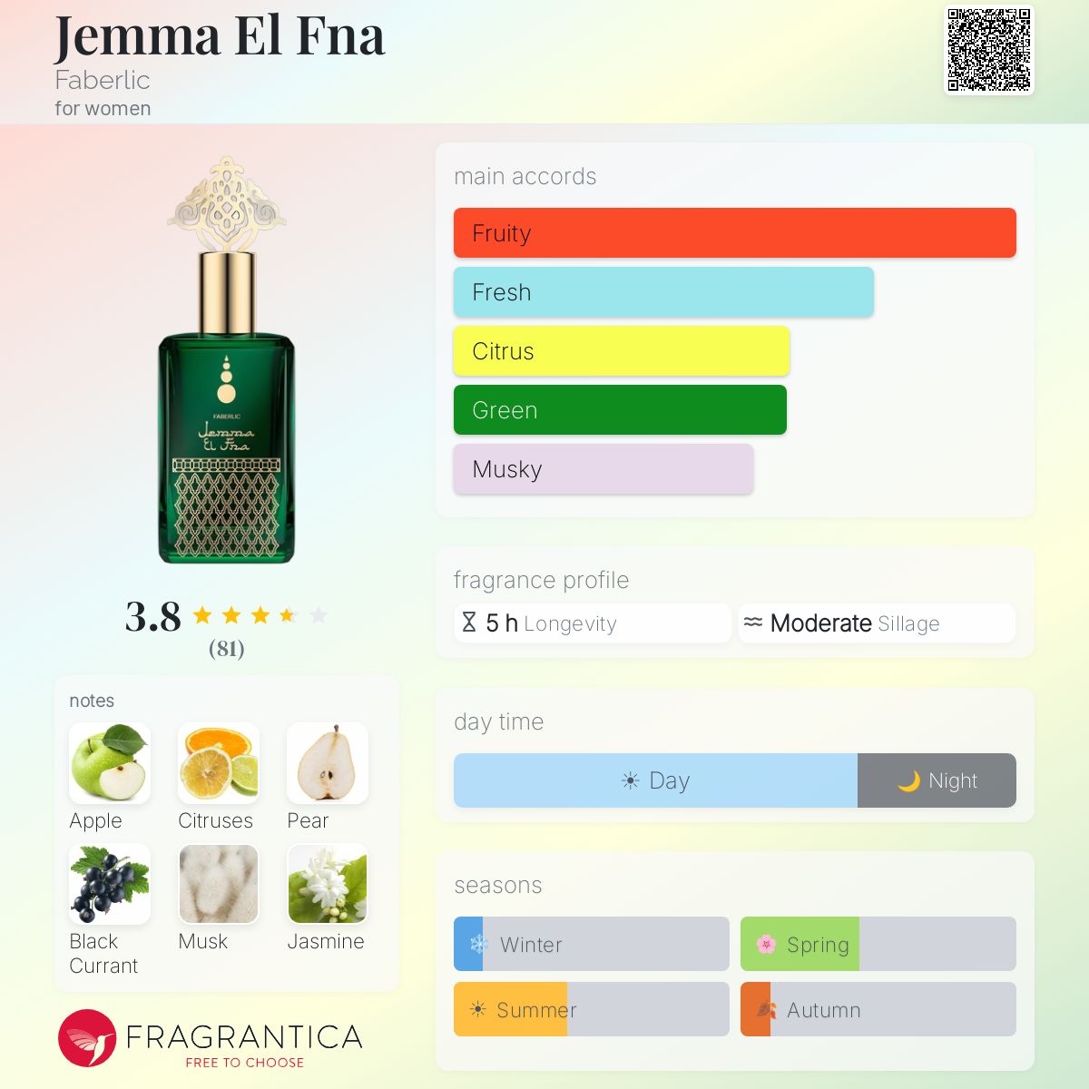 Profile card