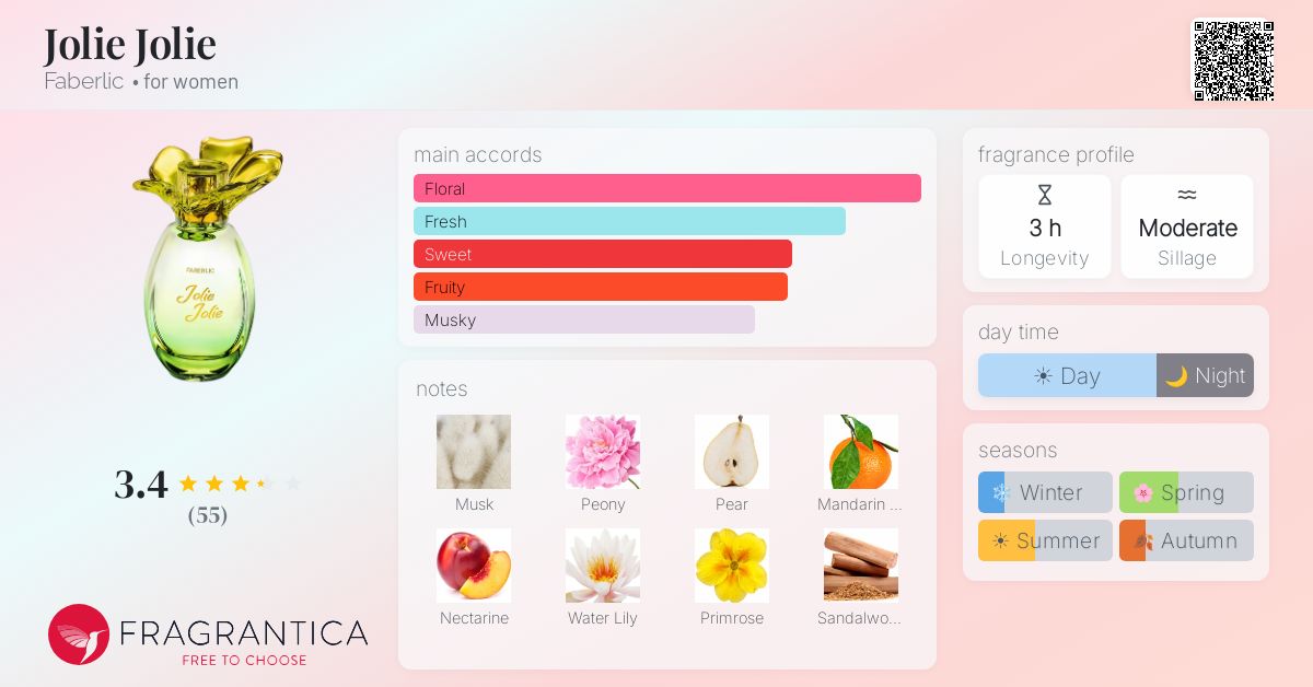 Fragrance card