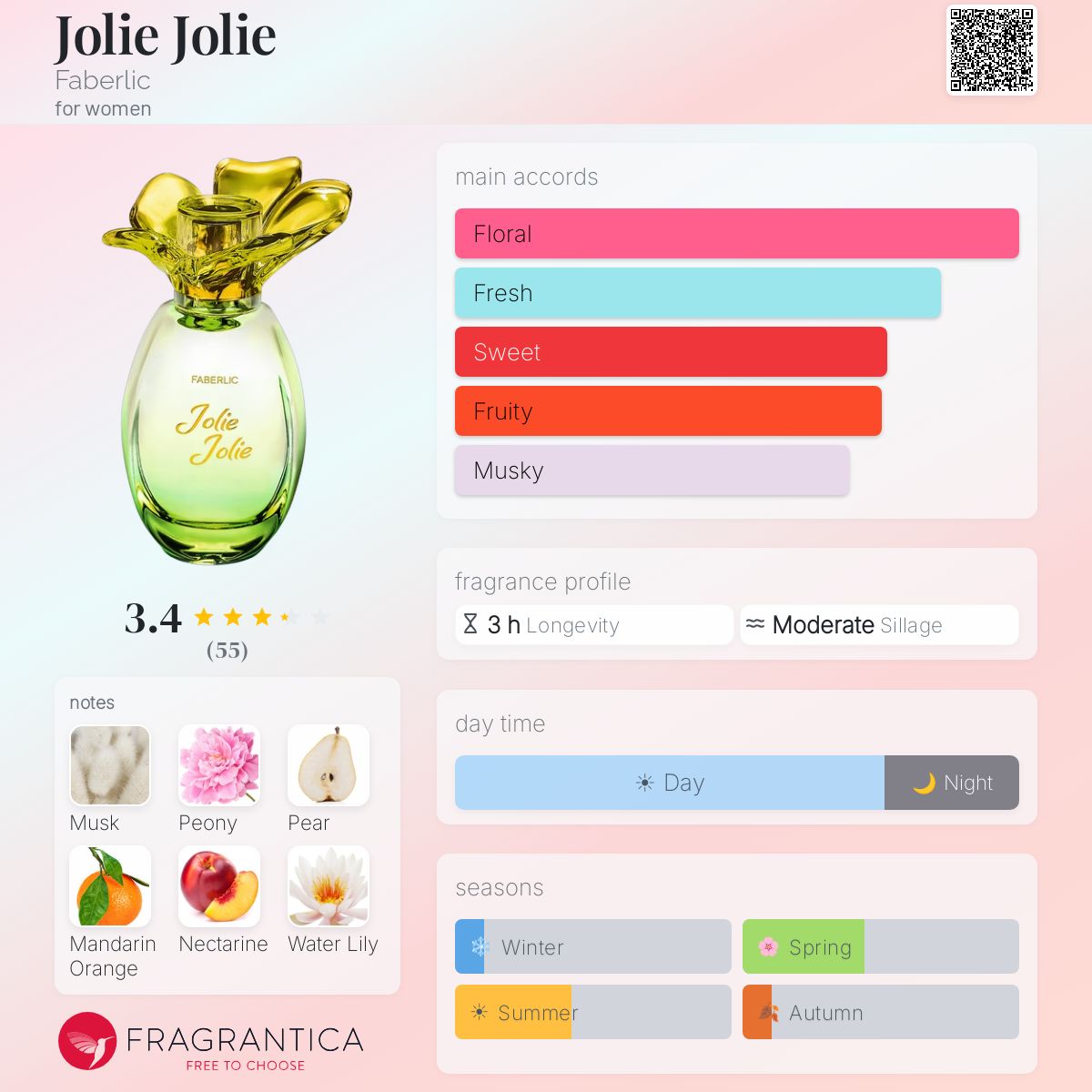Profile card