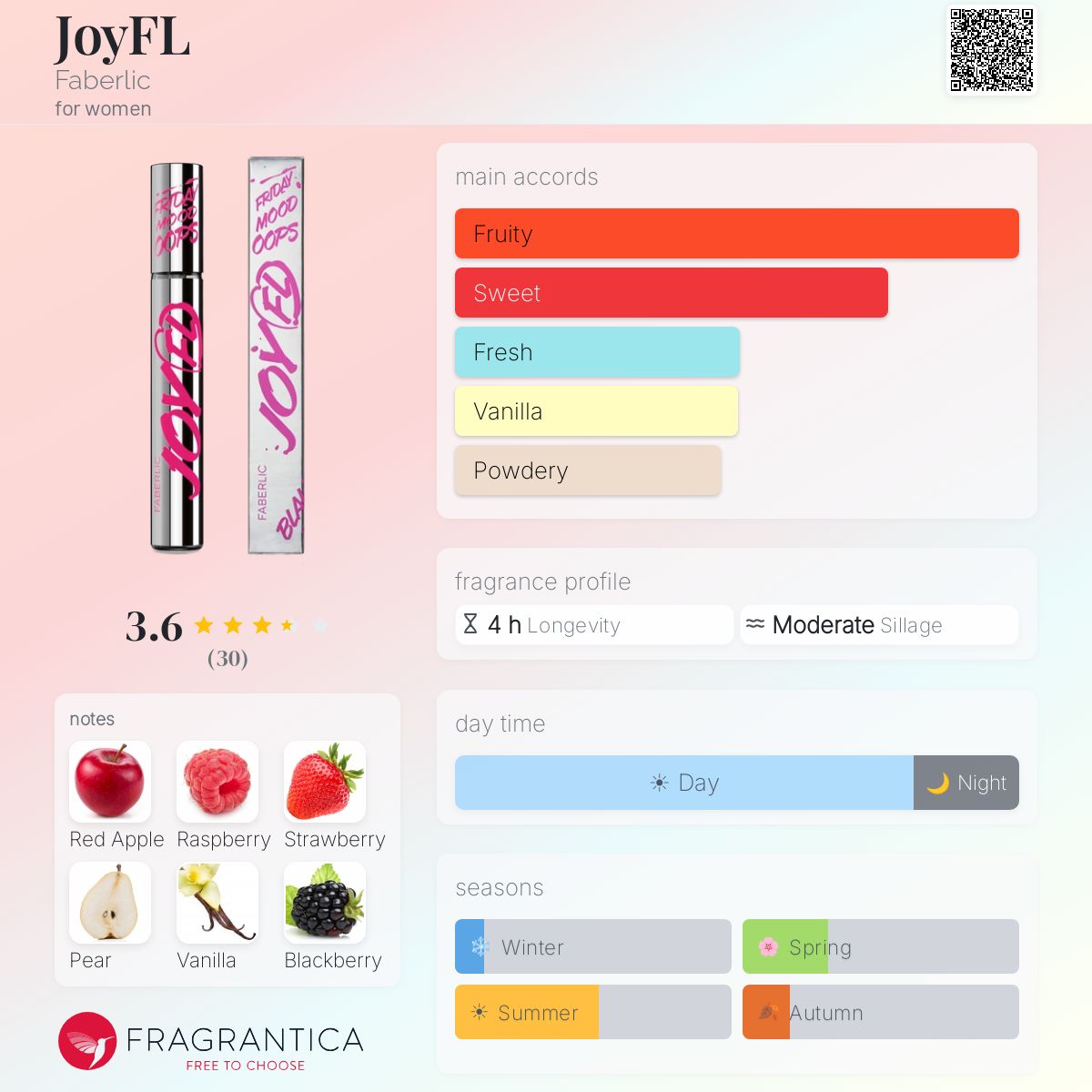 Profile card