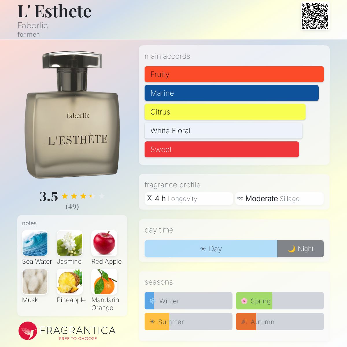 Profile card