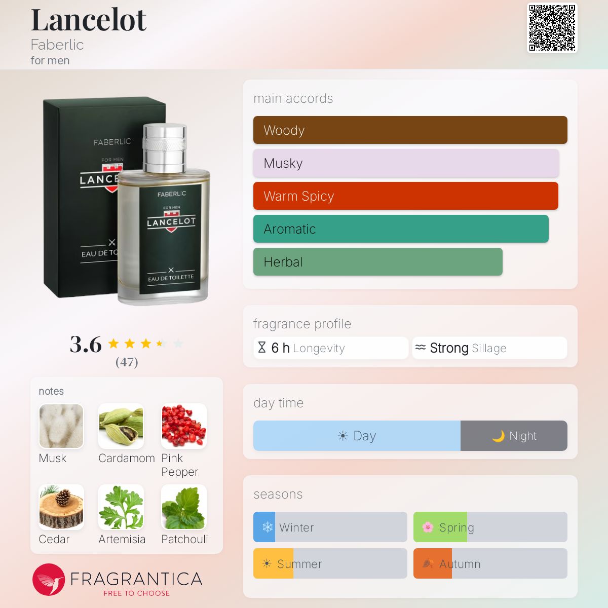 Profile card
