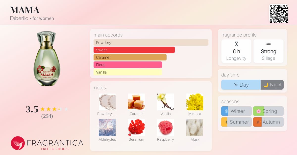 Fragrance card