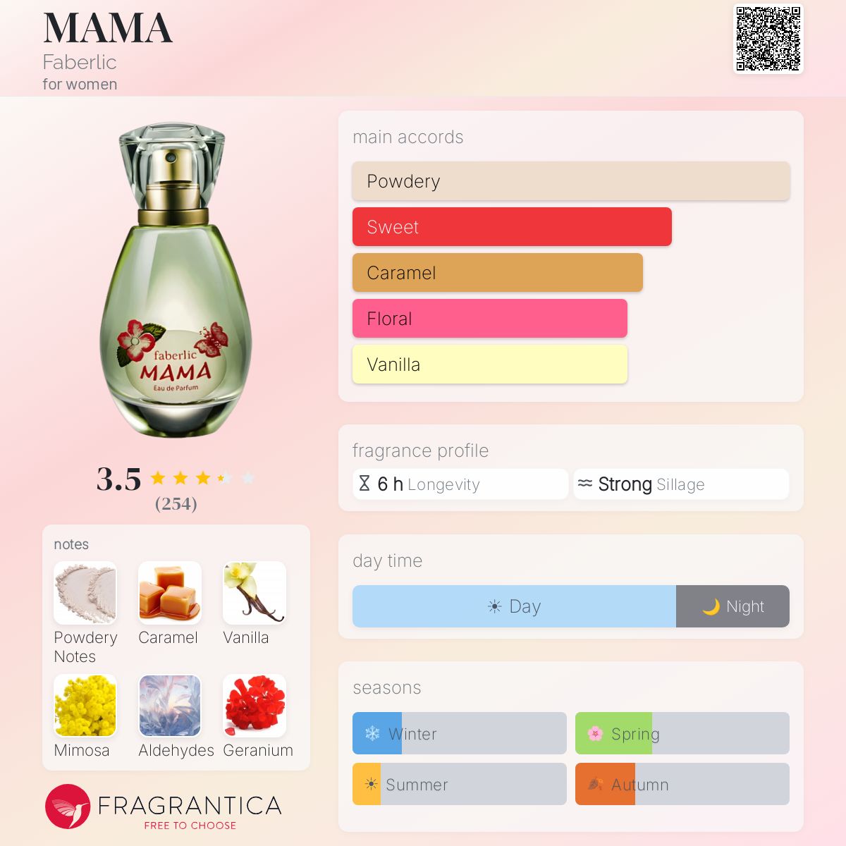Profile card