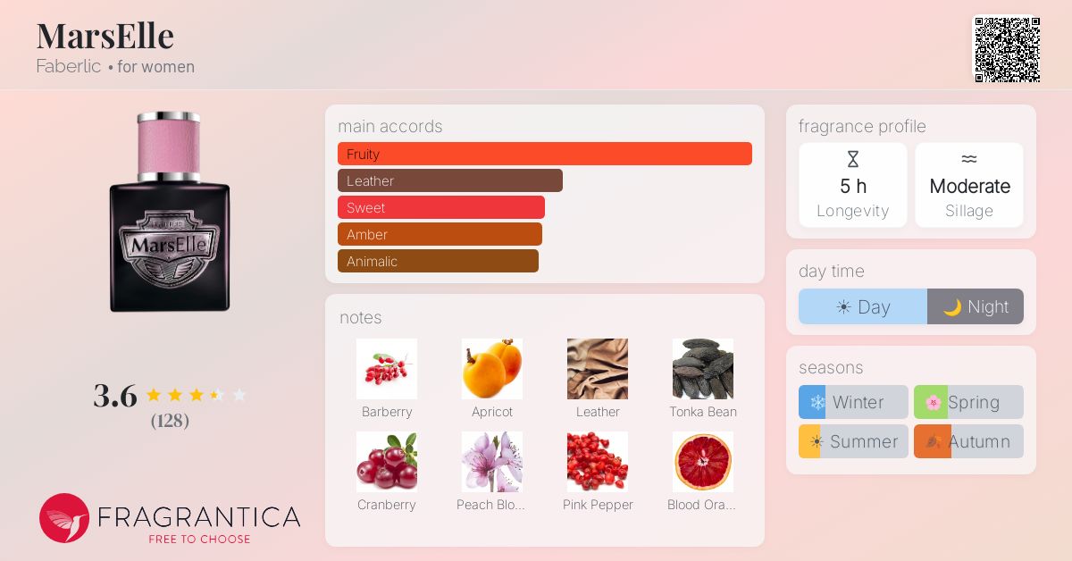 Fragrance card