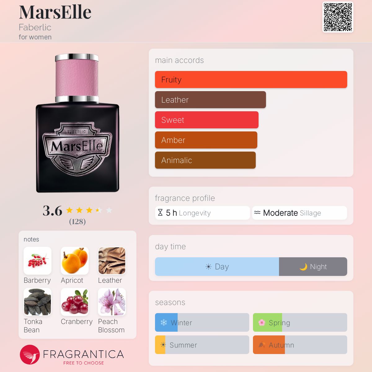 Profile card
