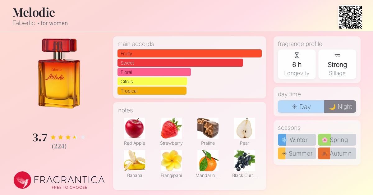 Ficha de la fragancia
