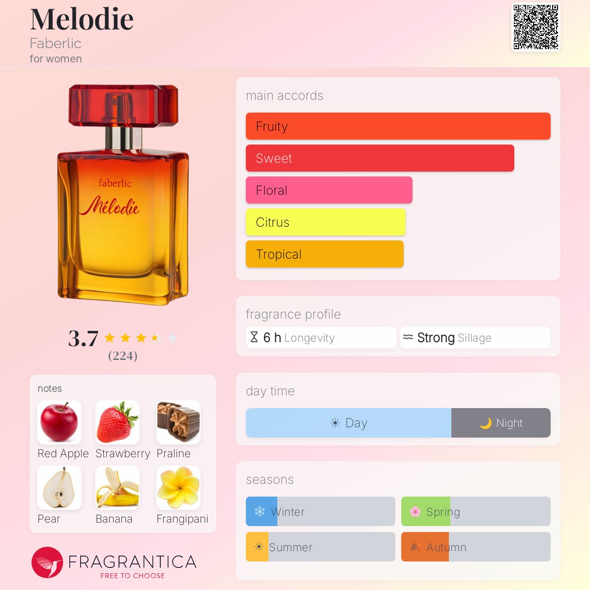 Ficha de perfil