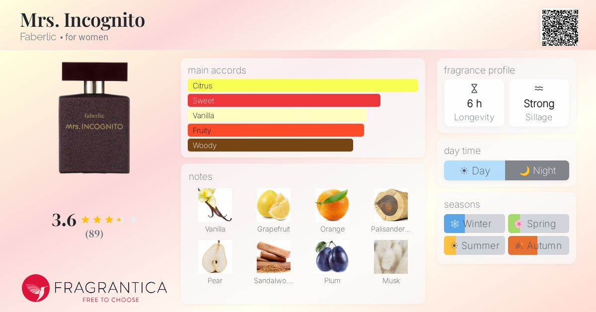 Fragrance card