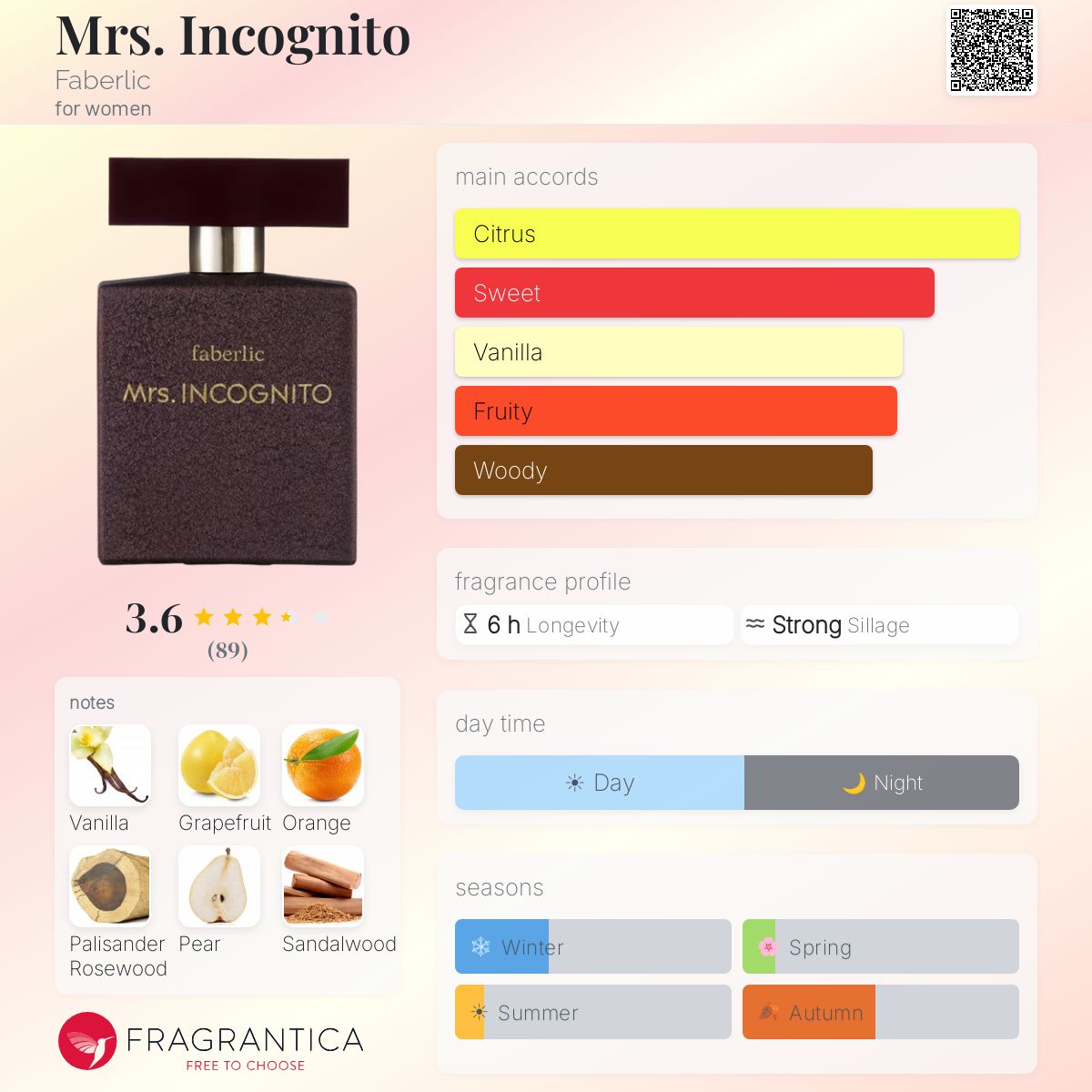 Profile card
