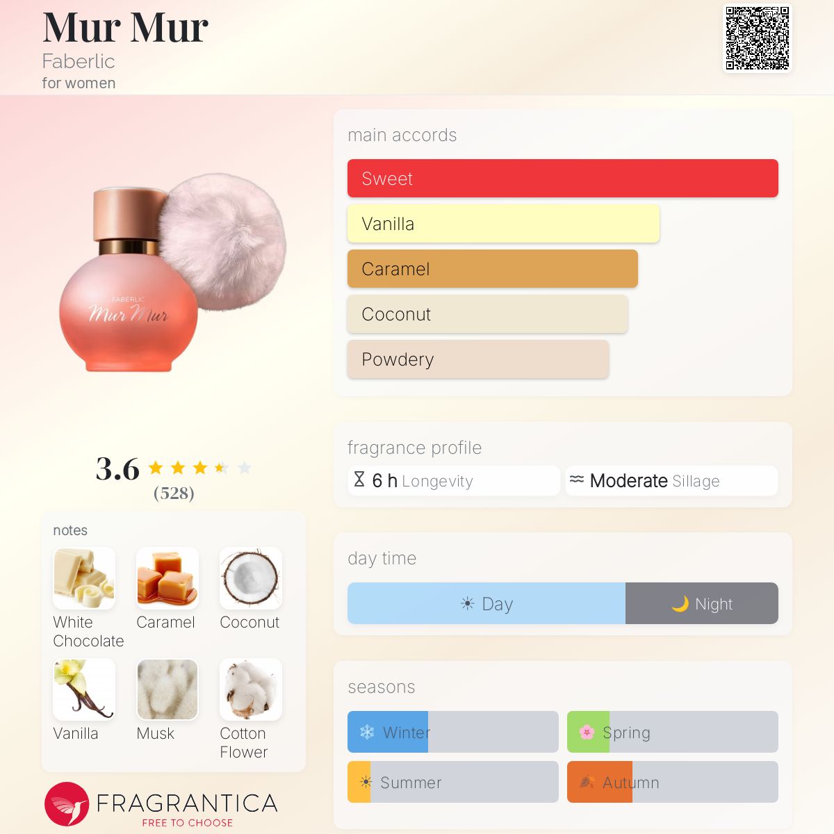 Profile card