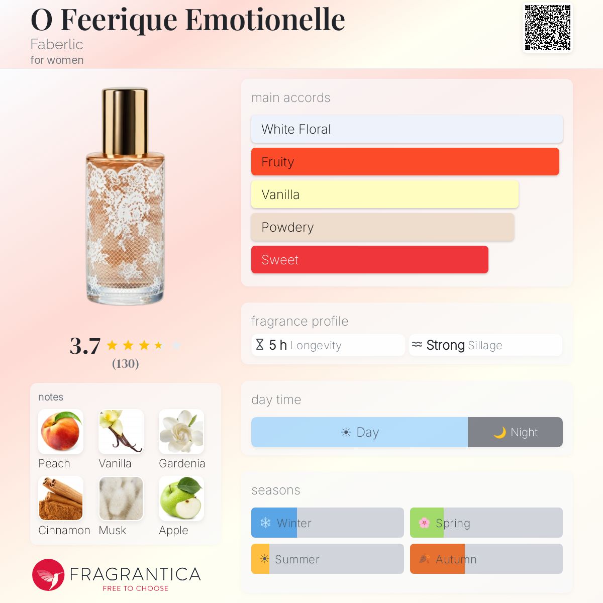 Profile card
