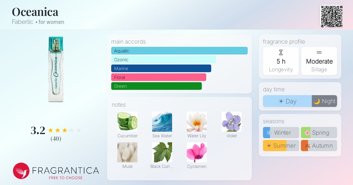 Fragrance card