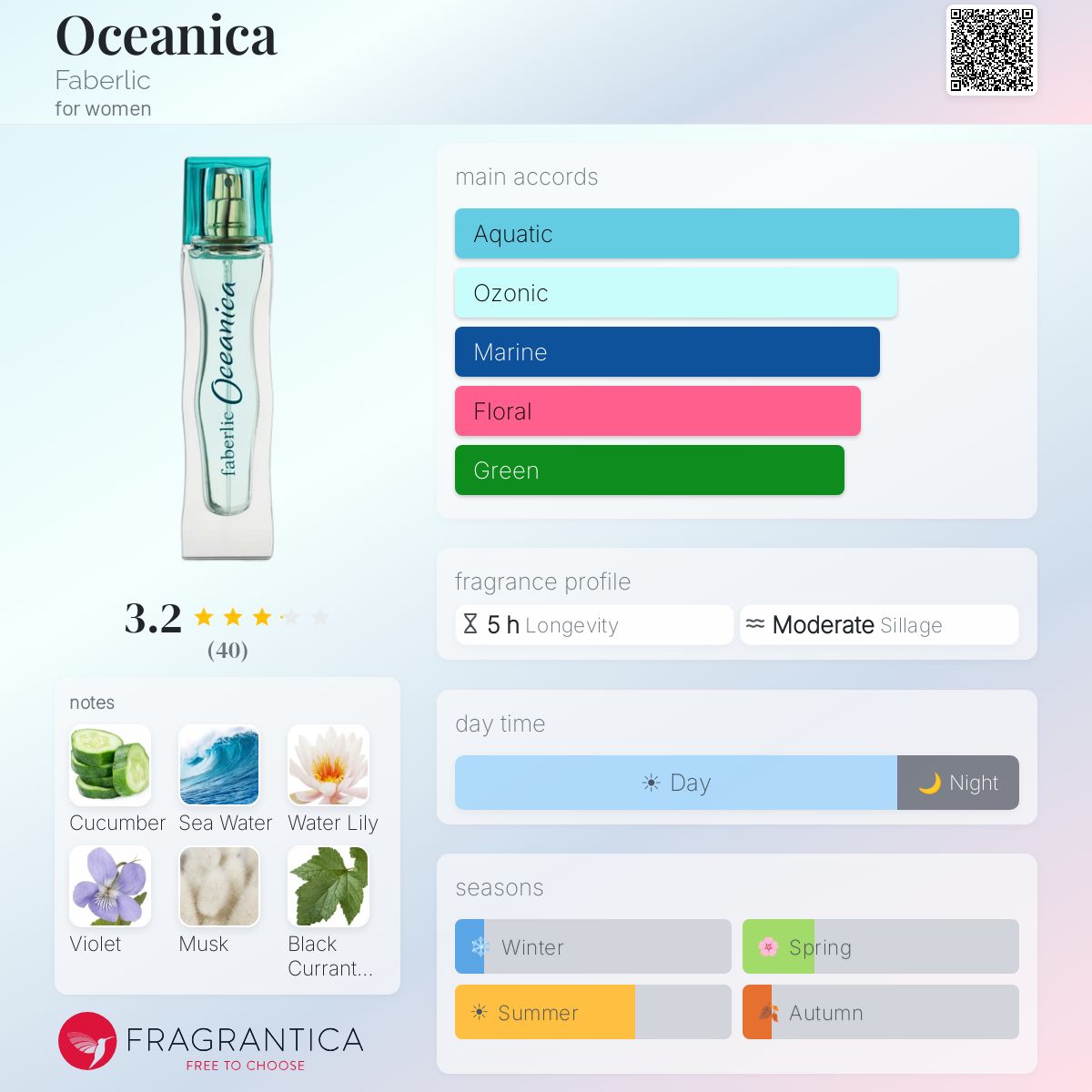 Profile card
