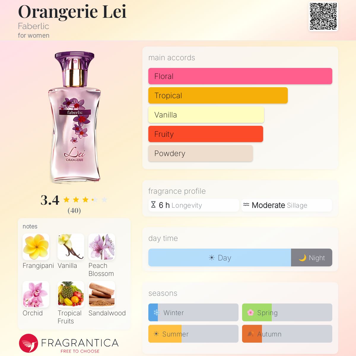 Profile card