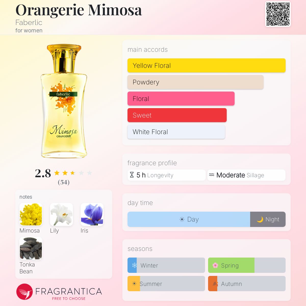 Profile card