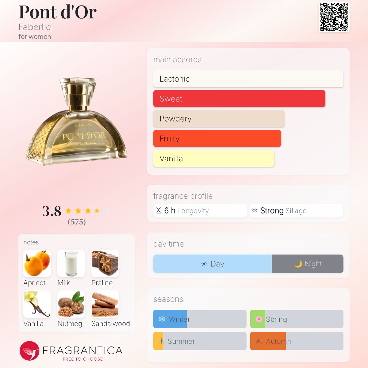 Ficha de perfil