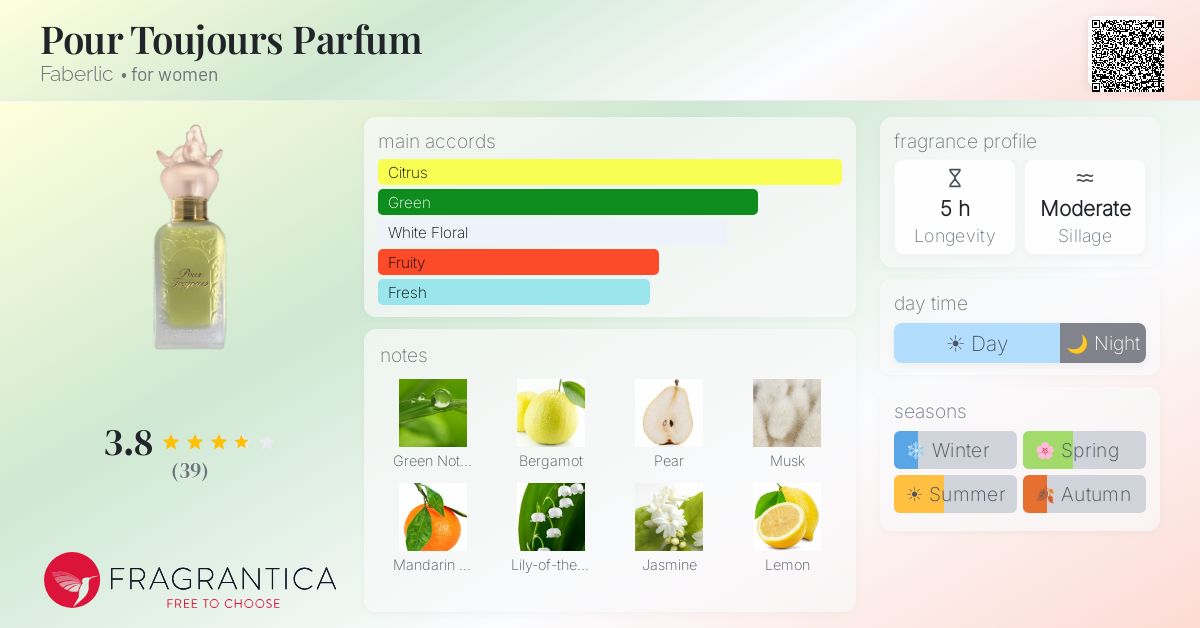 Fragrance card