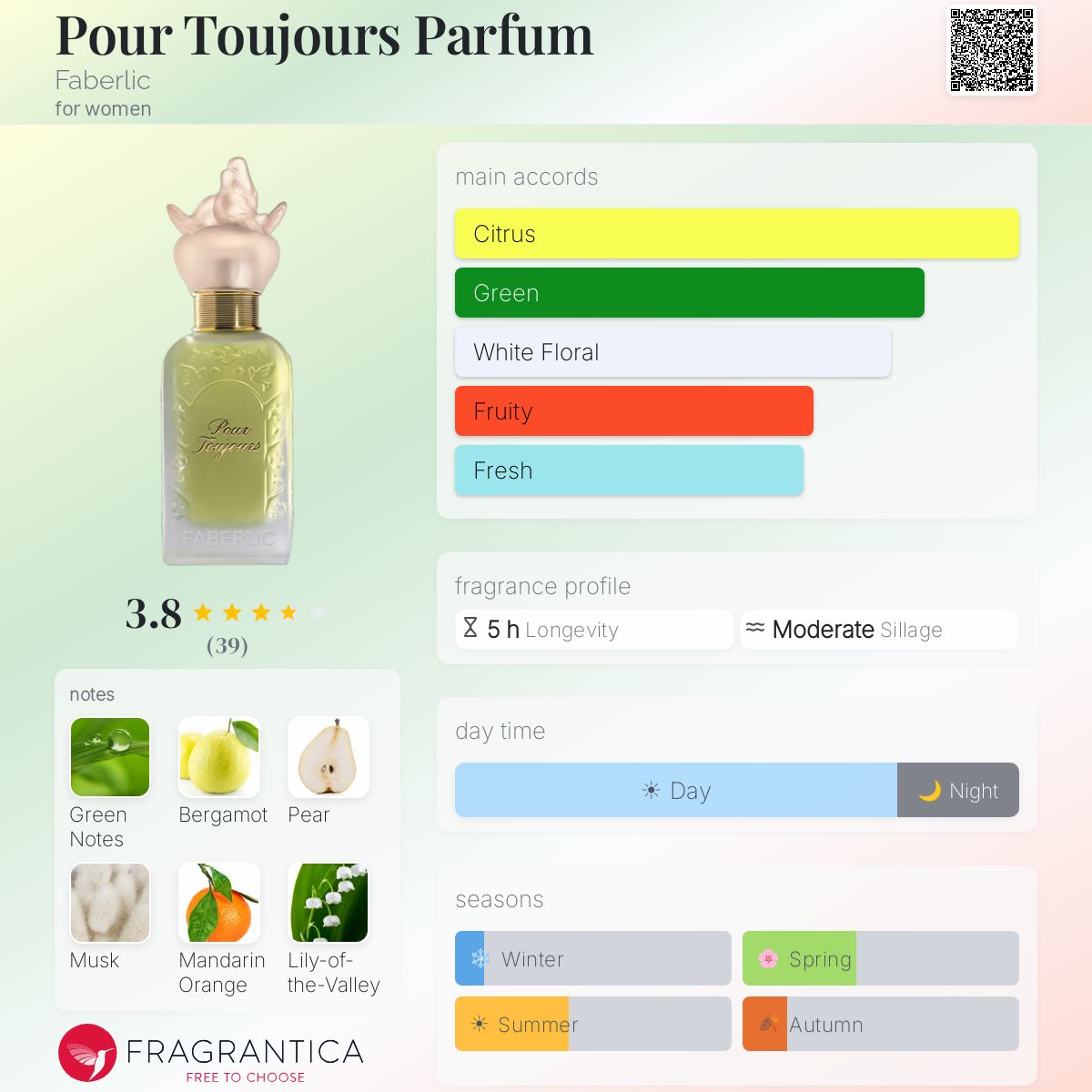 Profile card