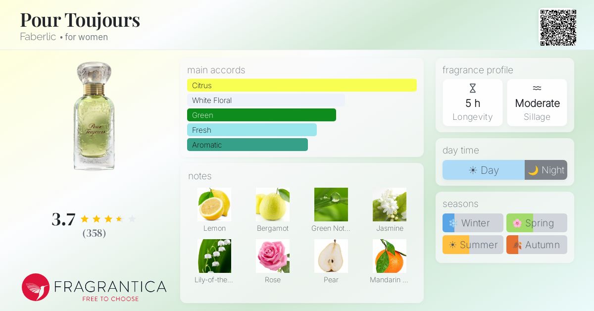 Fragrance card
