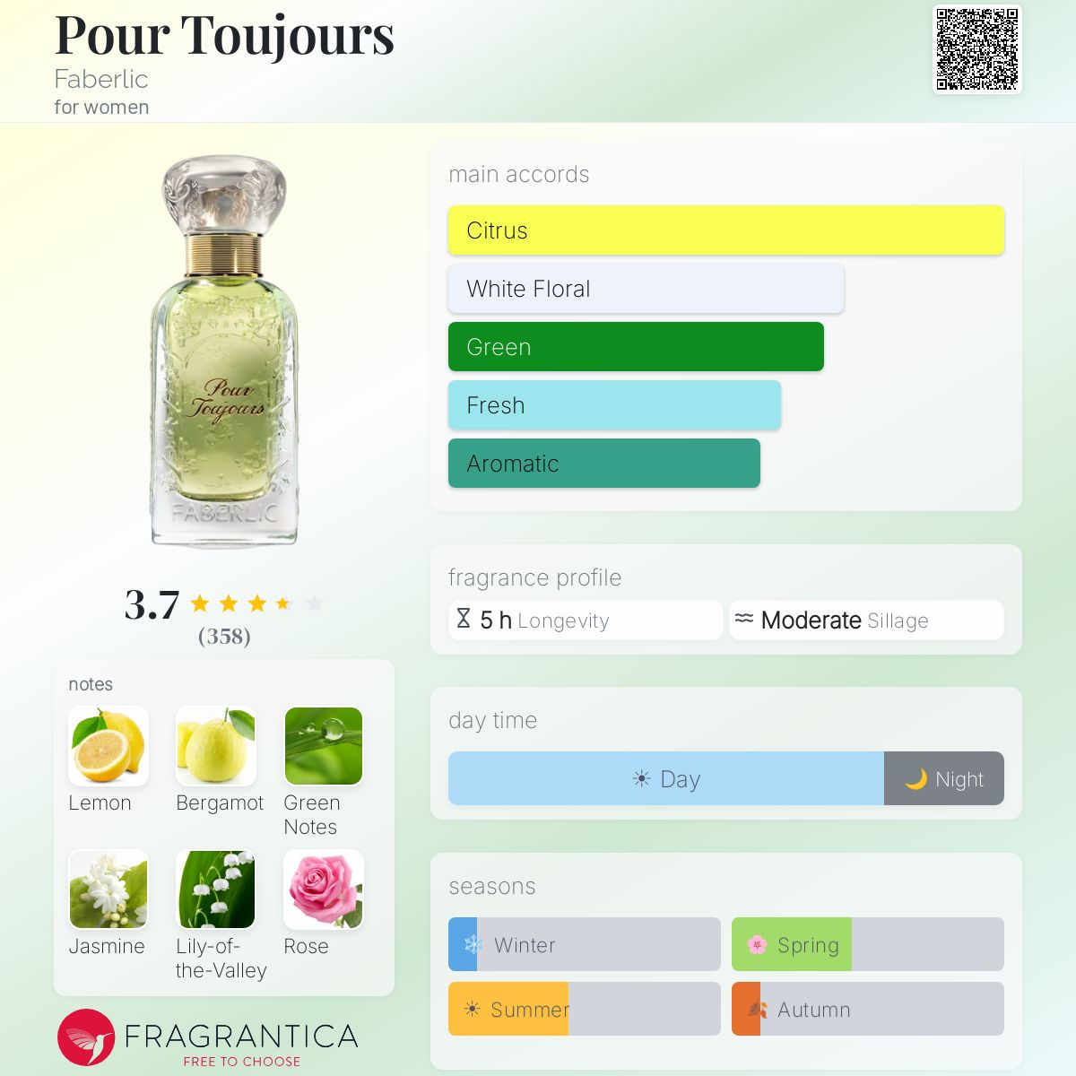 Profile card