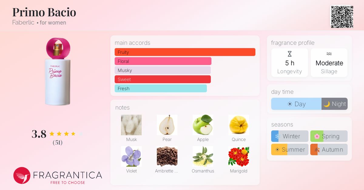Fragrance card