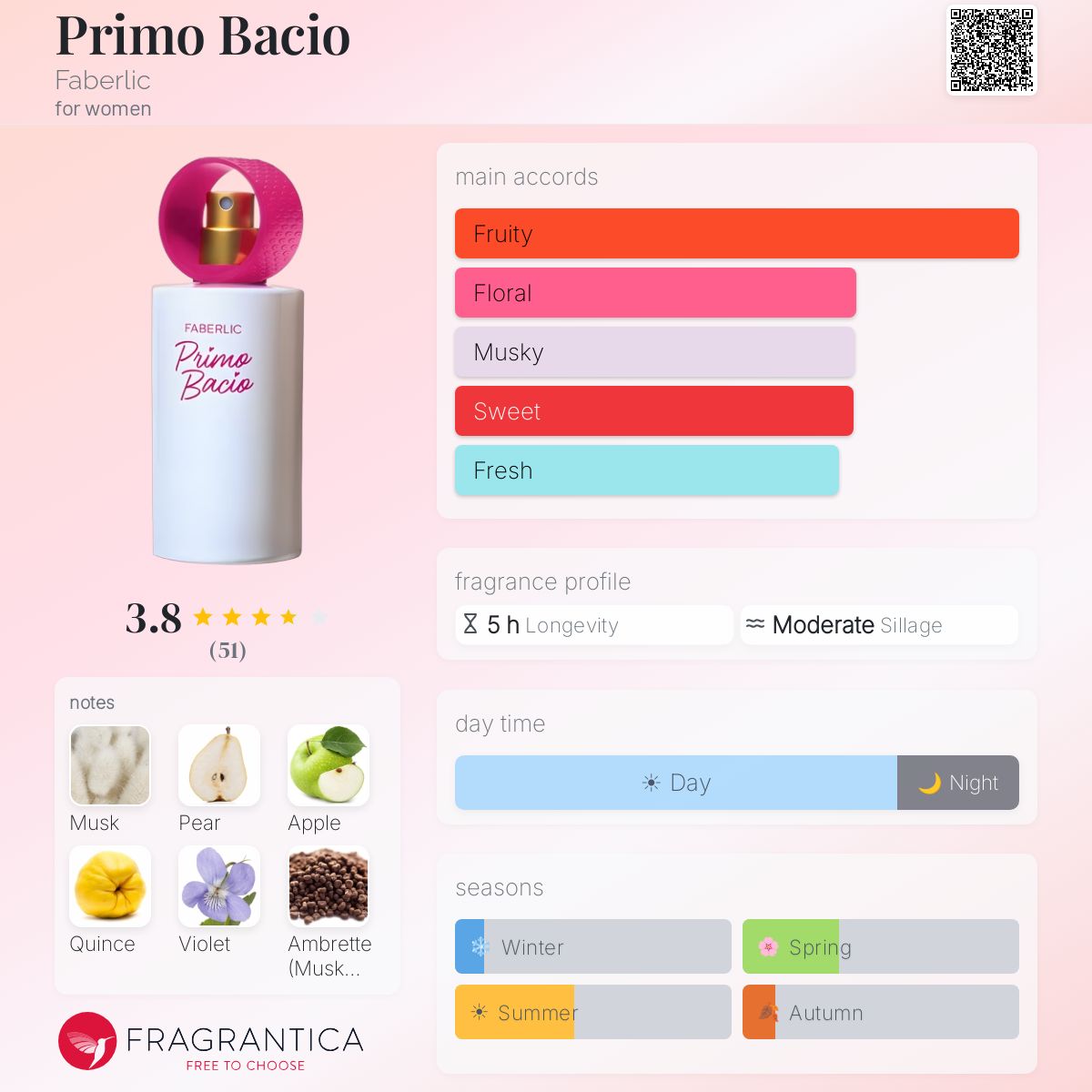 Profile card