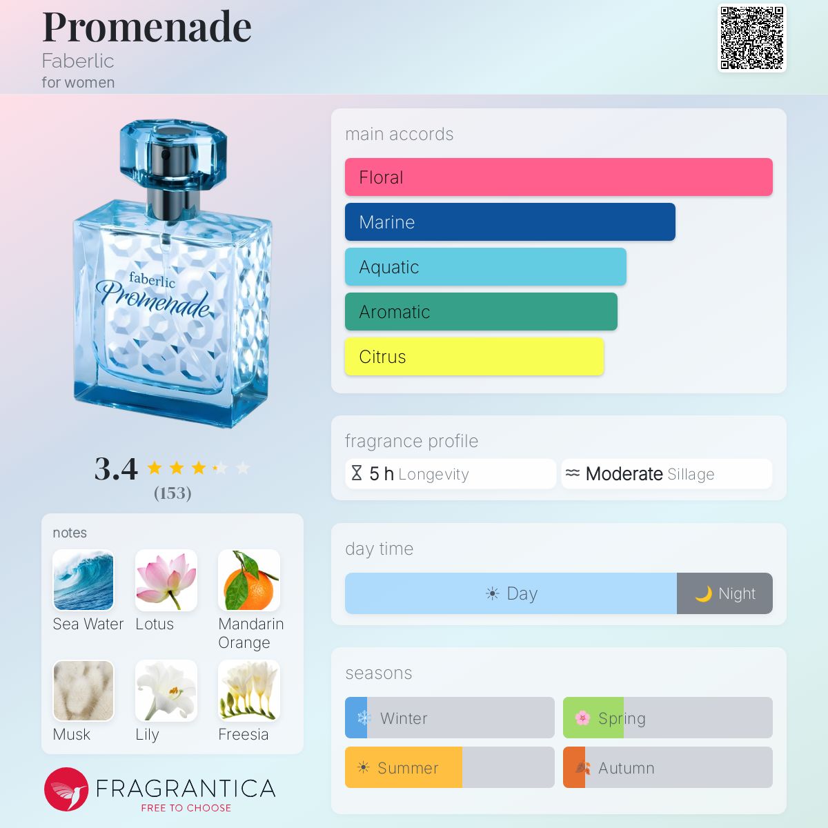 Ficha de perfil