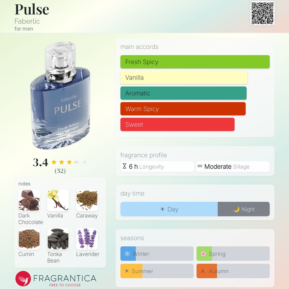 Profile card