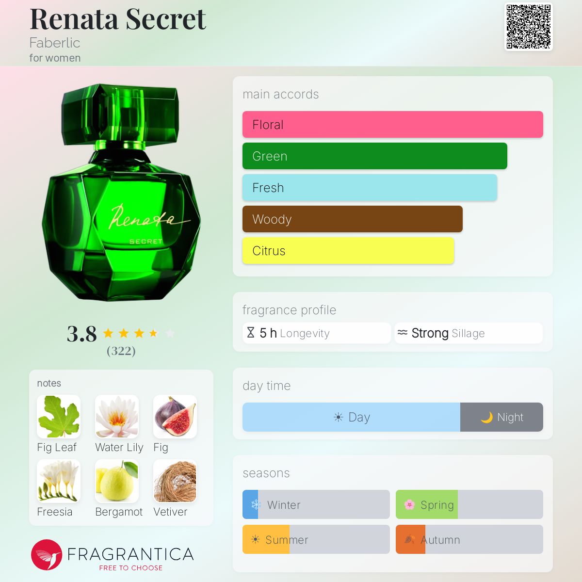 Profile card