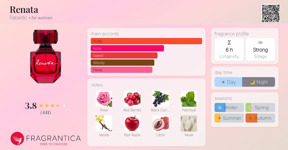 Fragrance card