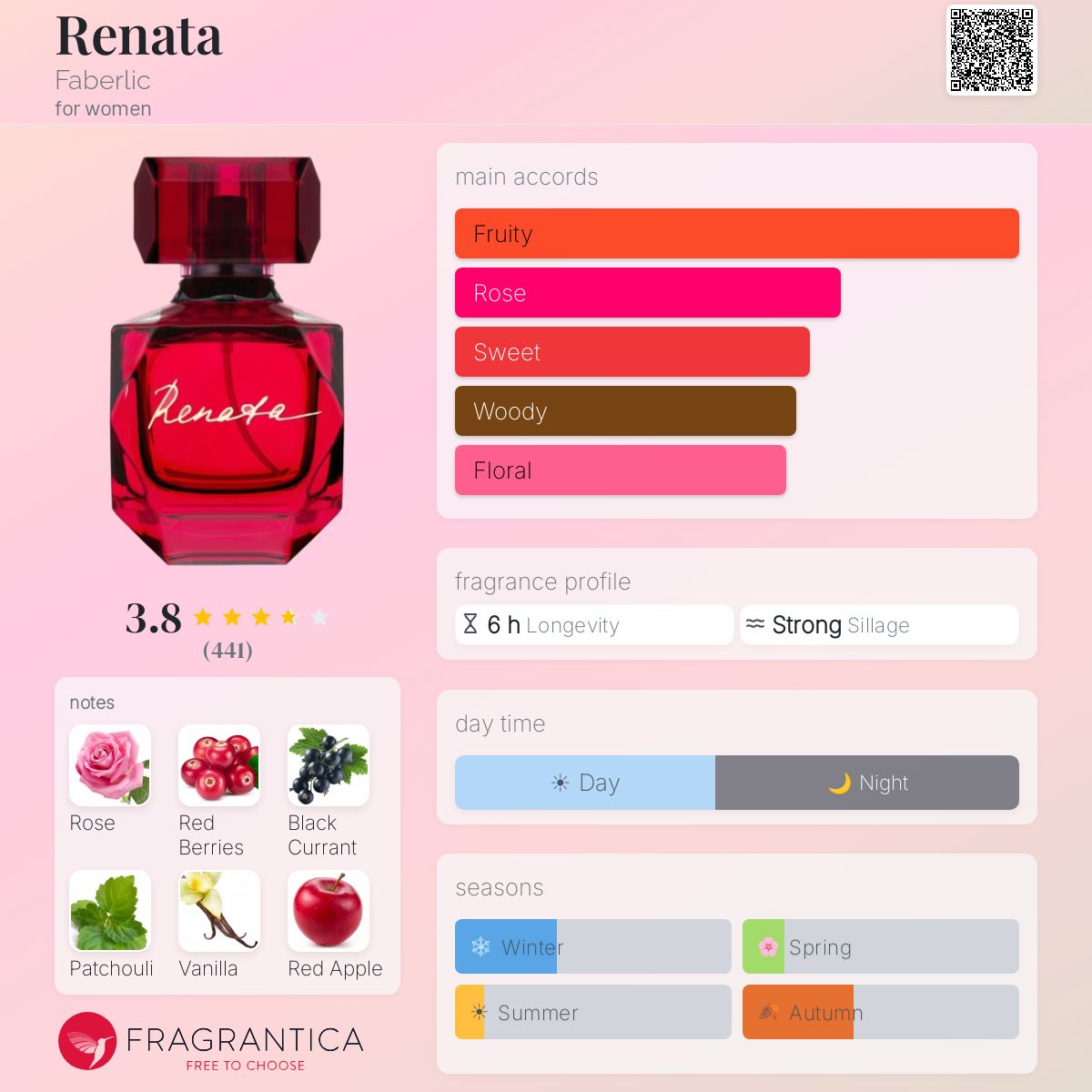 Profile card