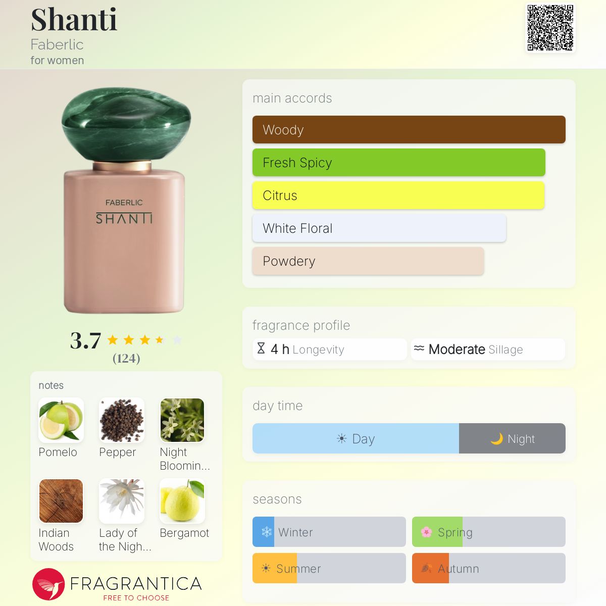 Profile card
