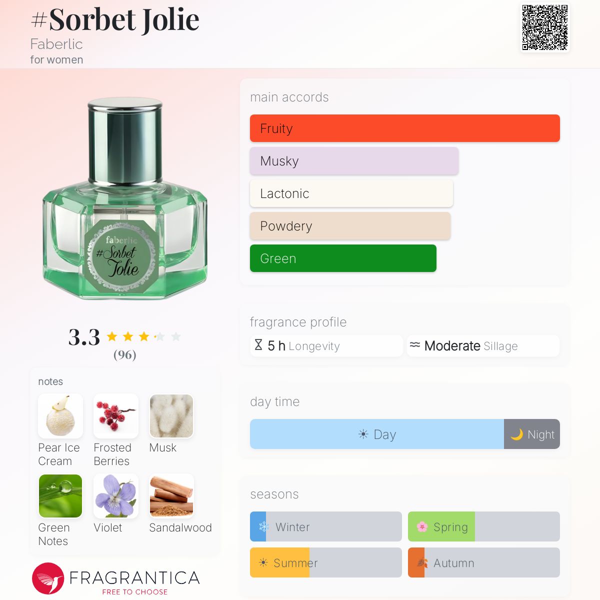 Profile card