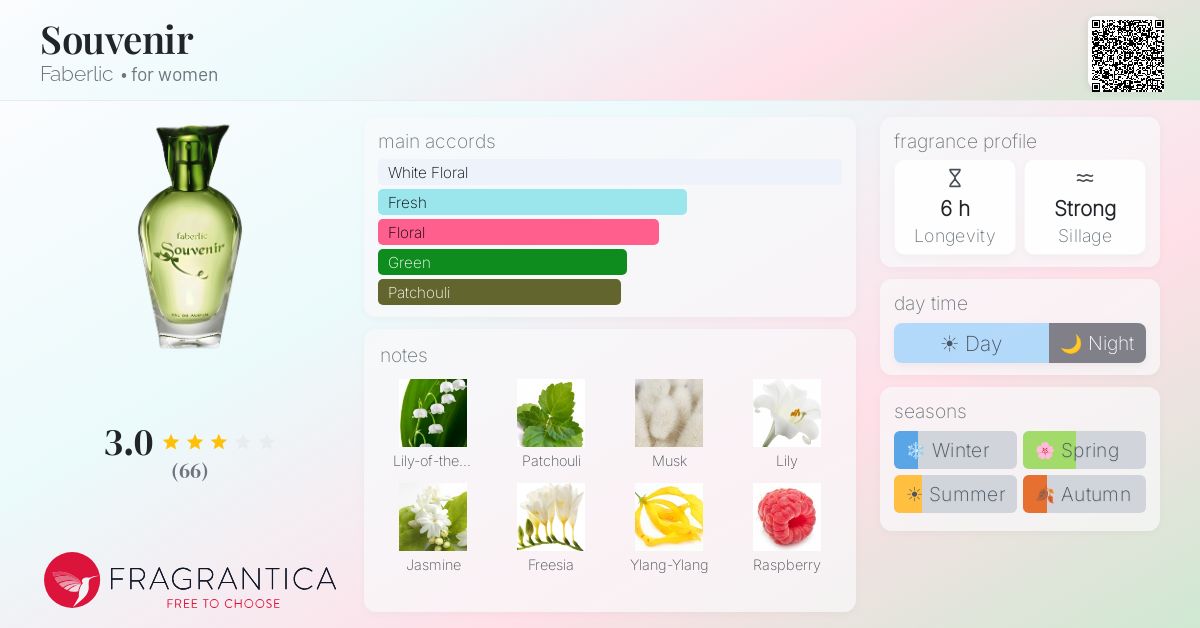 Fragrance card